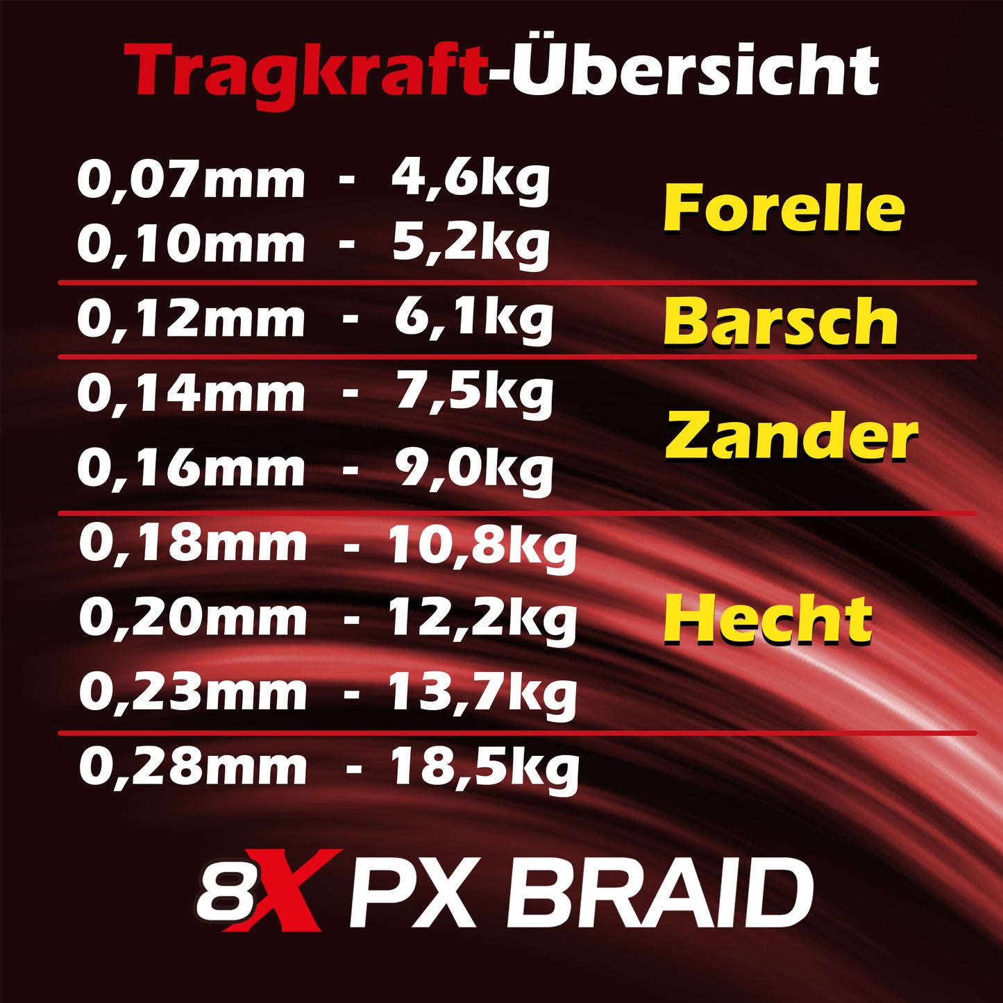 8x PX geflochtene Angelschnur 0,07mm-0,28mm 150m/500m Chartreuse Gelb/Tarngrün