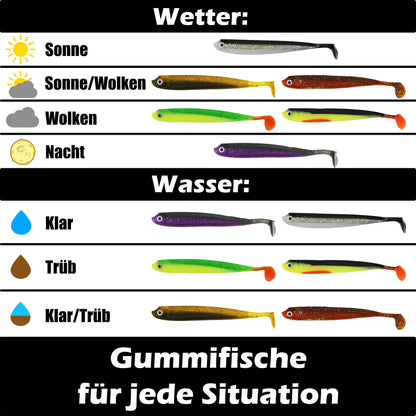 PX Zander Shad Gummifisch 13cm