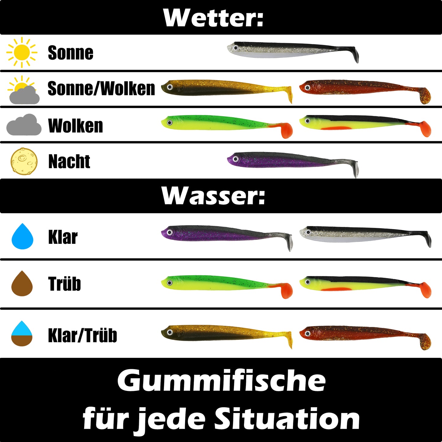 PX Zander Shad Gummifisch 13cm